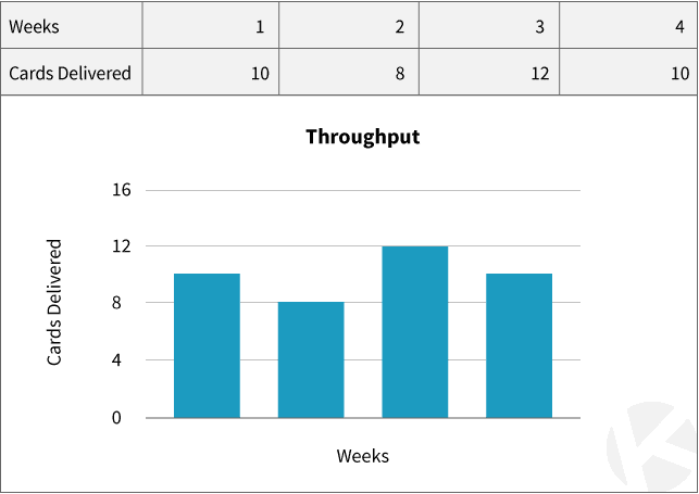 Throughput