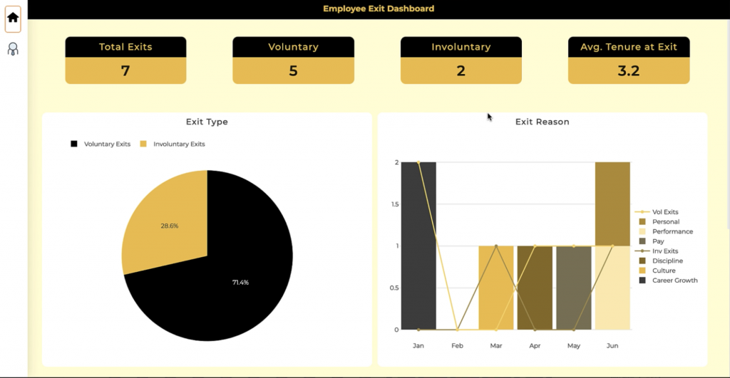 Using charts to create HR dashboards