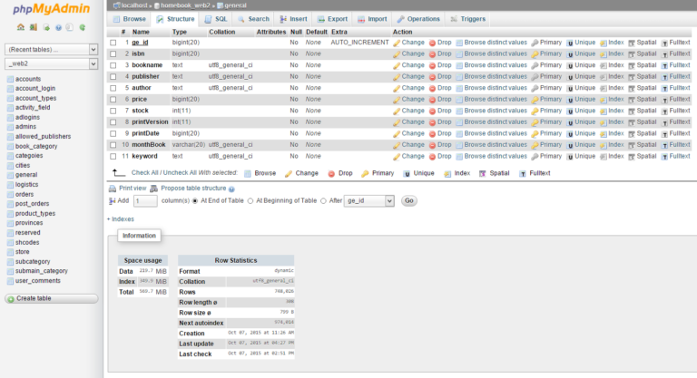 PHPMyAdmin : MySQL administration tool written in PHP