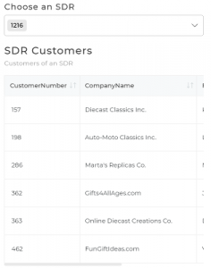 Detailed sales view of each SDR using dropdown and table grid control