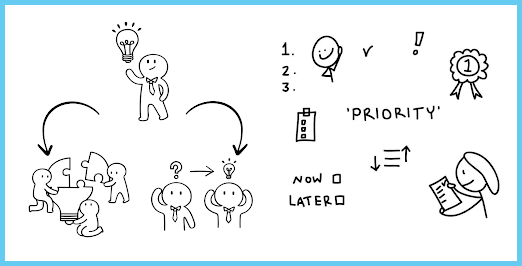 ideation of strategy process 