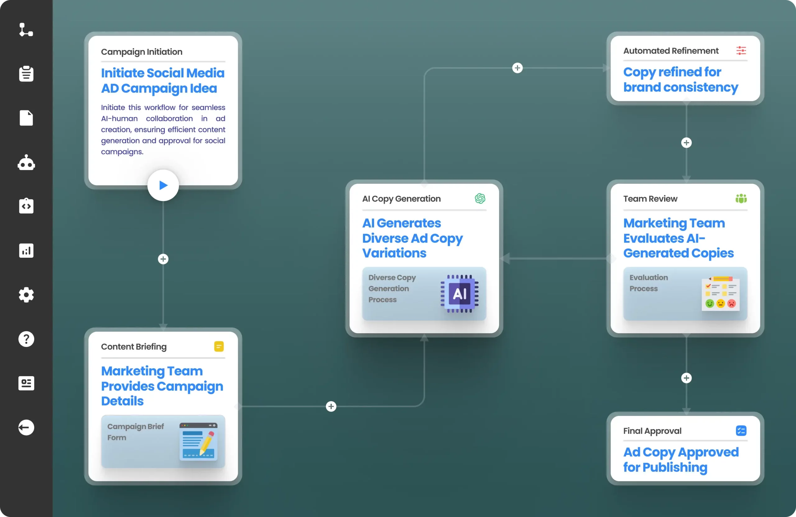 automating tasks and using open ai to generate responses