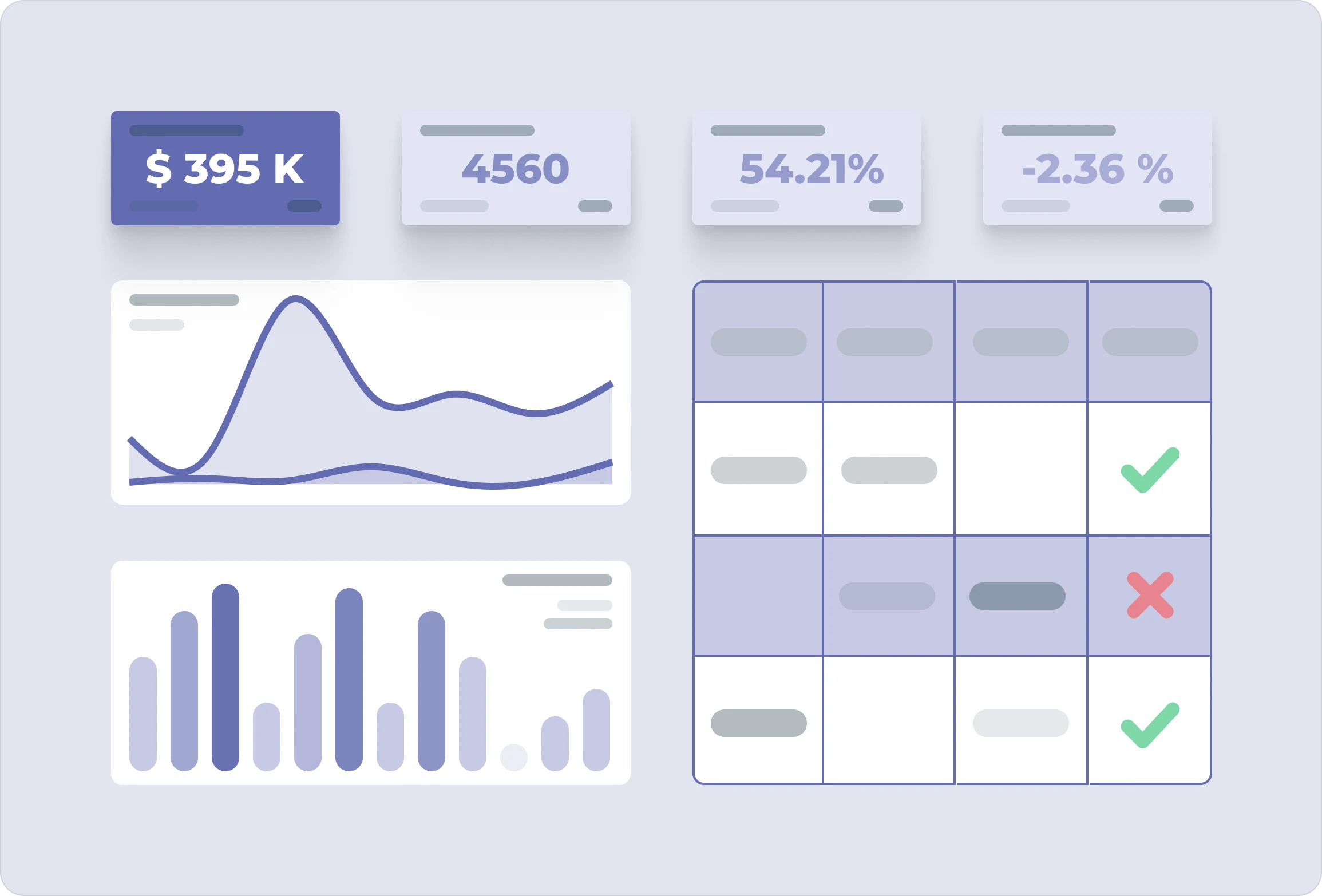 Dashboards
